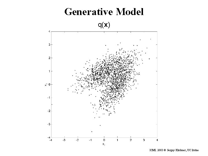Generative Model q(x) ICML 2003 © Sergey Kirshner, UC Irvine 
