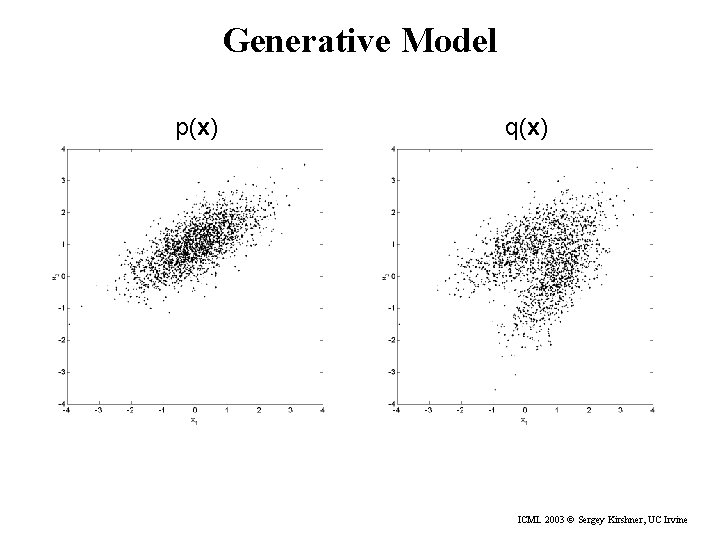 Generative Model p(x) q(x) ICML 2003 © Sergey Kirshner, UC Irvine 