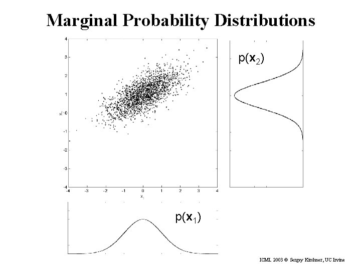 Marginal Probability Distributions p(x 2) p(x 1) ICML 2003 © Sergey Kirshner, UC Irvine