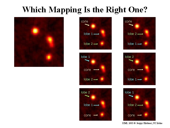 Which Mapping Is the Right One? core lobe 1 lobe 2 core lobe 2