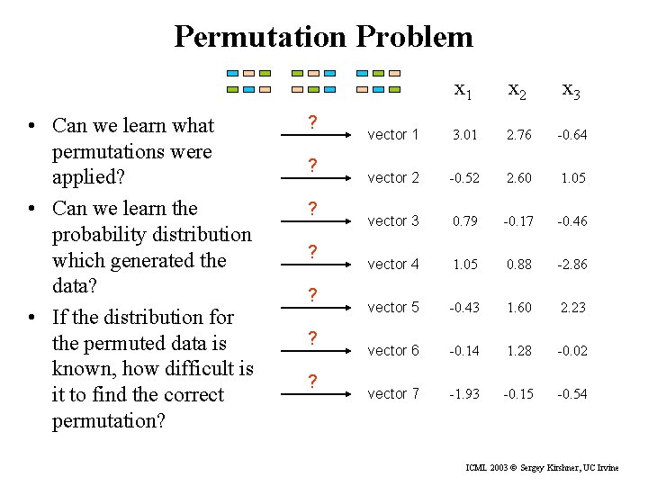 Permutation Problem • Can we learn what permutations were applied? • Can we learn