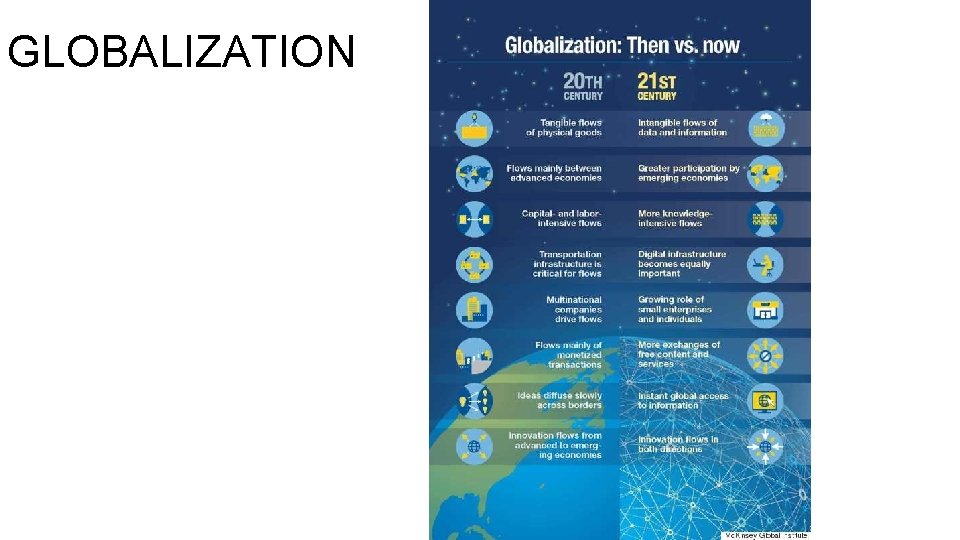 GLOBALIZATION 