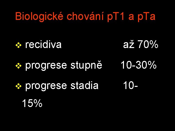 Biologické chování p. T 1 a p. Ta v recidiva až 70% v progrese