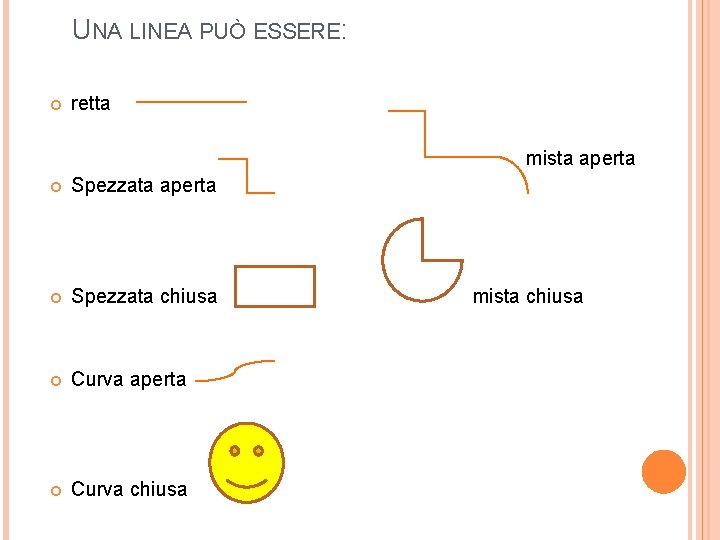 UNA LINEA PUÒ ESSERE: retta mista aperta Spezzata chiusa Curva aperta Curva chiusa mista UNA LINEA PUÒ ESSERE: retta mista aperta Spezzata chiusa Curva aperta Curva chiusa mista