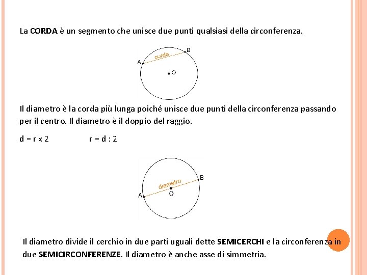 La CORDA è un segmento che unisce due punti qualsiasi della circonferenza. Il diametro La CORDA è un segmento che unisce due punti qualsiasi della circonferenza. Il diametro