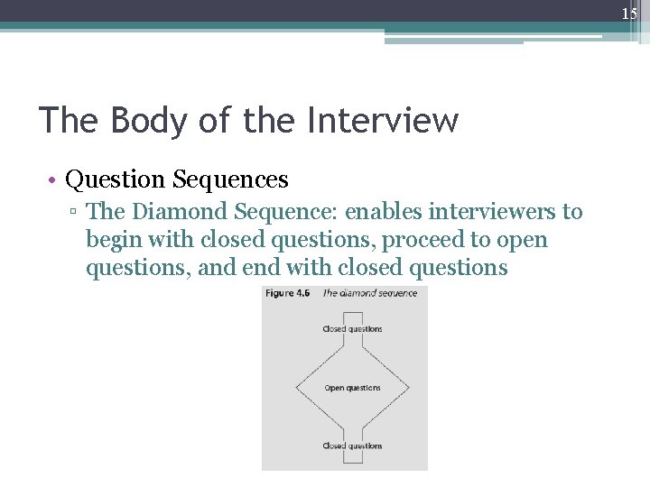 15 The Body of the Interview • Question Sequences ▫ The Diamond Sequence: enables