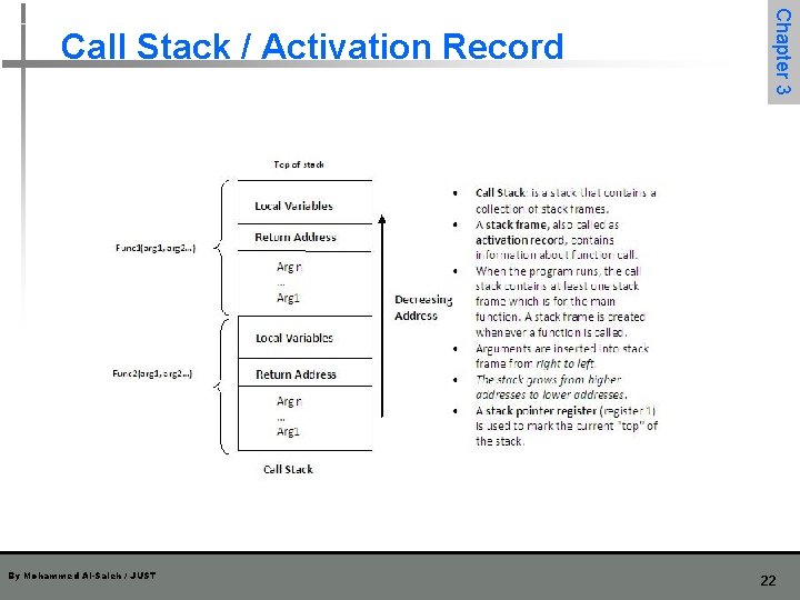 By Mohammed Al-Saleh / JUST Chapter 3 Call Stack / Activation Record 22 