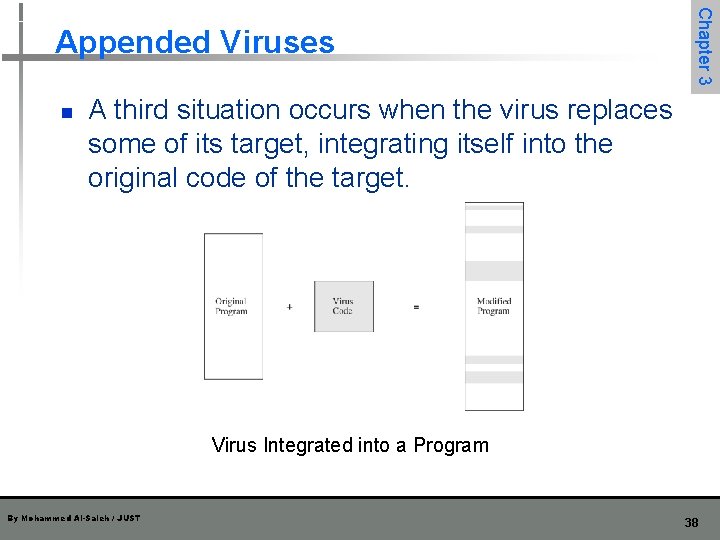 n Chapter 3 Appended Viruses A third situation occurs when the virus replaces some