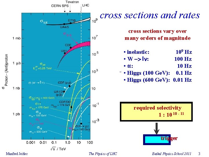 cross sections and rates cross sections vary over many orders of magnitude • inelastic: