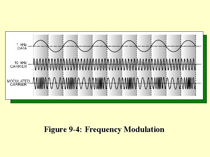 Modulation Function LEARNING OBJECTIVES 1 State four functions of a