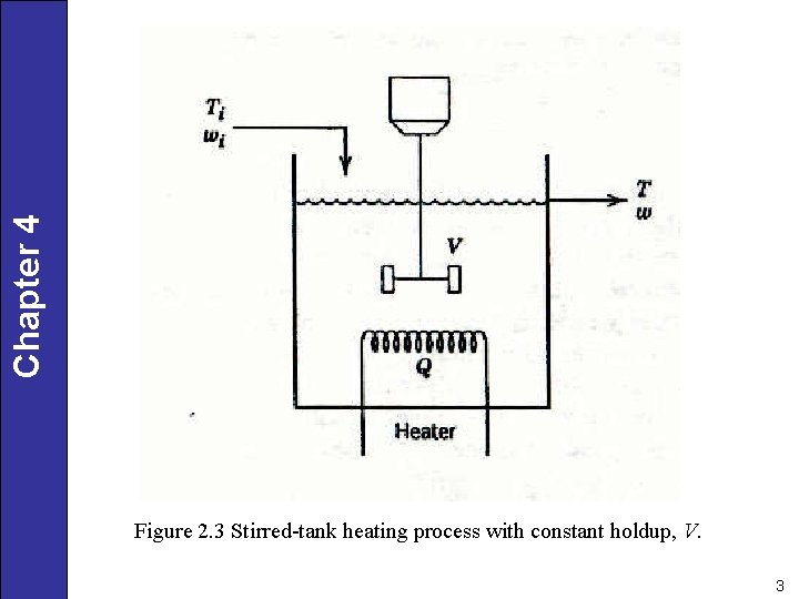 Chapter 4 Figure 2. 3 Stirred-tank heating process with constant holdup, V. 3 