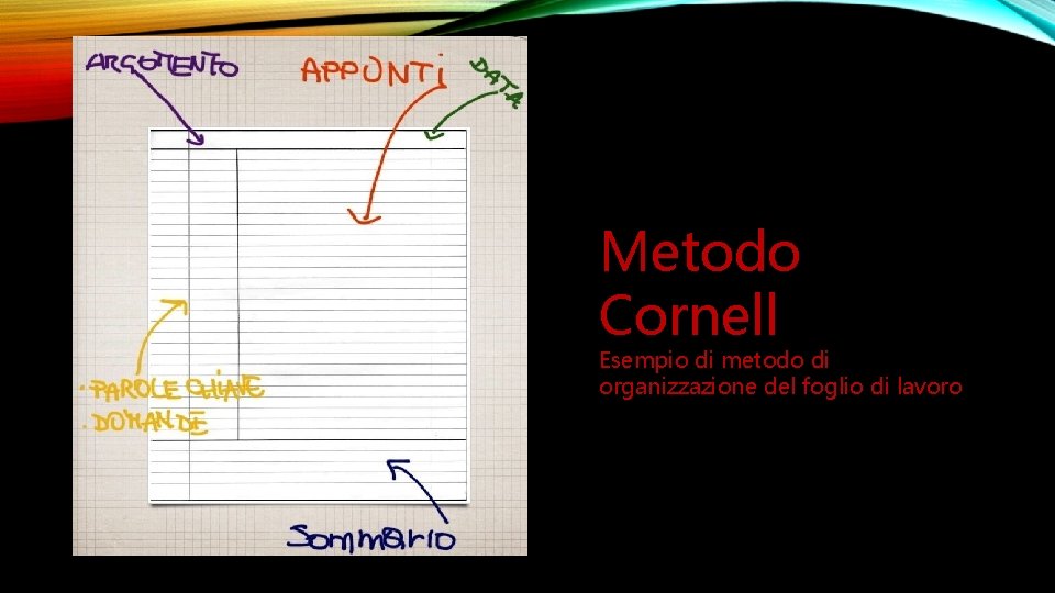 Metodo Cornell Esempio di metodo di organizzazione del foglio di lavoro 