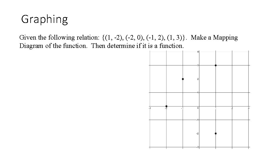 Graphing Given the following relation: {(1, -2), (-2, 0), (-1, 2), (1, 3)}. Make