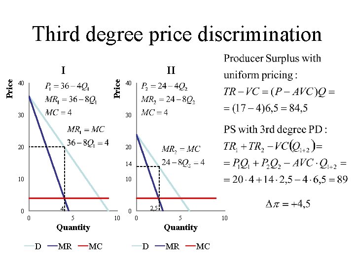 Third degree price discrimination II Price I 40 40 30 30 20 20 14
