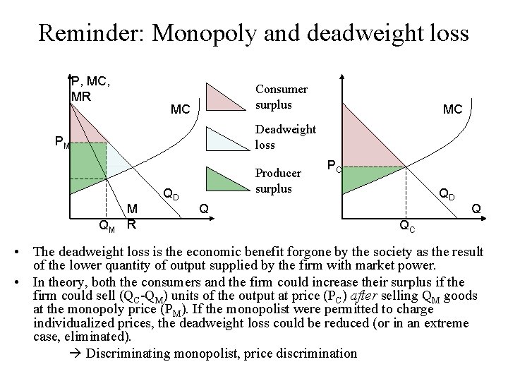 Reminder: Monopoly and deadweight loss P, MC, MR Consumer surplus MC MC Deadweight loss