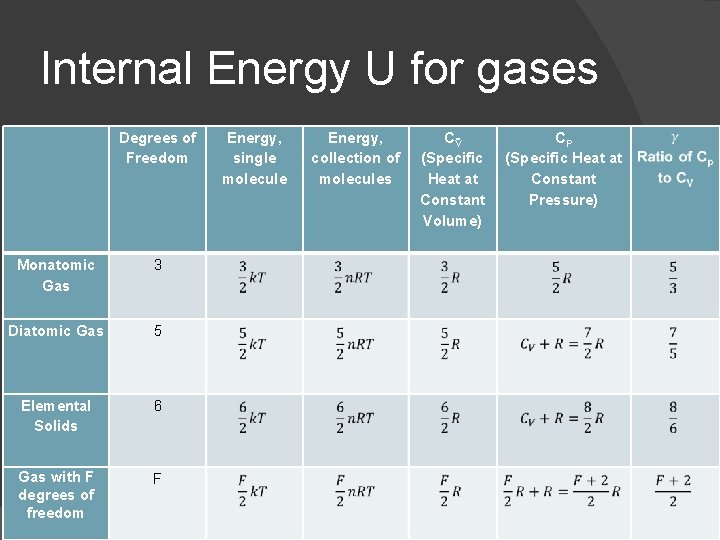 Internal Energy U for gases Degrees of Freedom Monatomic Gas 3 Diatomic Gas 5