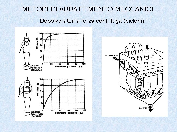 METODI DI ABBATTIMENTO MECCANICI Depolveratori a forza centrifuga (cicloni) 