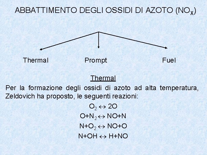 ABBATTIMENTO DEGLI OSSIDI DI AZOTO (NOX) Thermal Prompt Fuel Thermal Per la formazione degli
