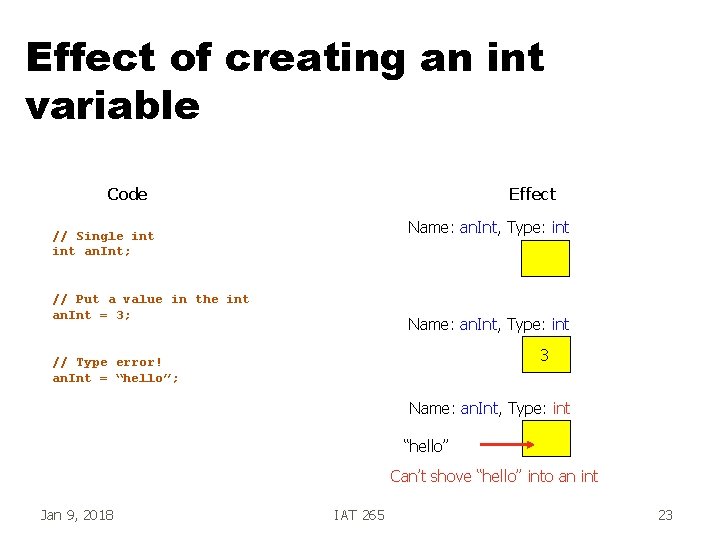 Effect of creating an int variable Code Effect Name: an. Int, Type: int //