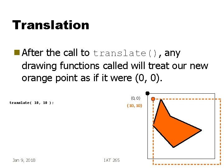 Translation g After the call to translate(), any drawing functions called will treat our