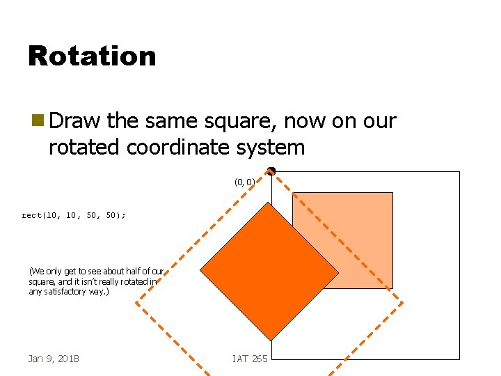 Rotation g Draw the same square, now on our rotated coordinate system (0, 0)