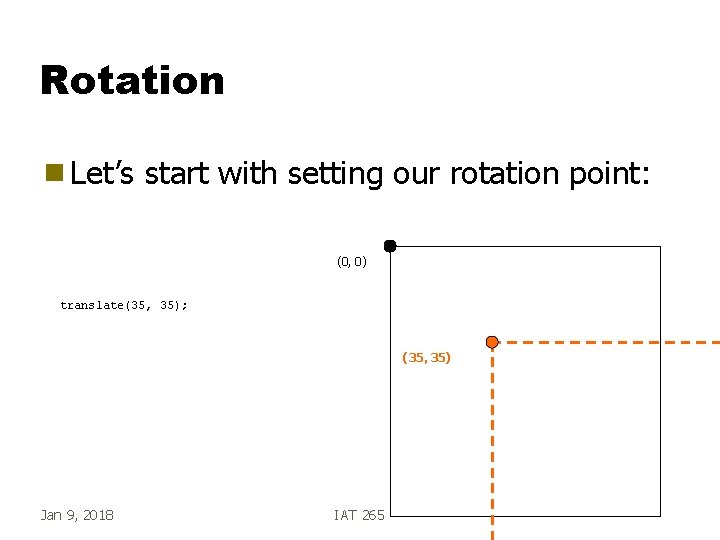 Rotation g Let’s start with setting our rotation point: (0, 0) translate(35, 35); (35,