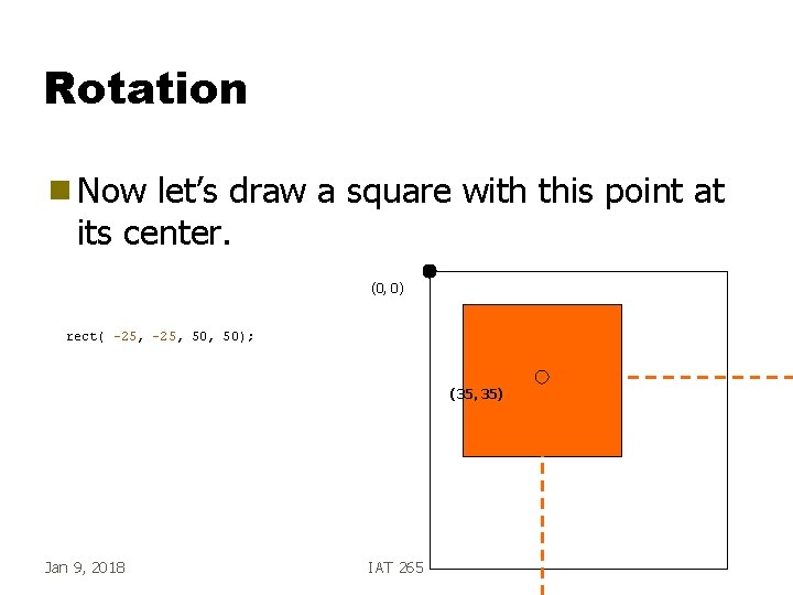 Rotation g Now let’s draw a square with this point at its center. (0,