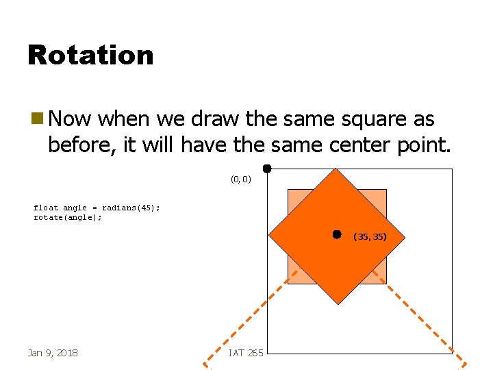 Rotation g Now when we draw the same square as before, it will have