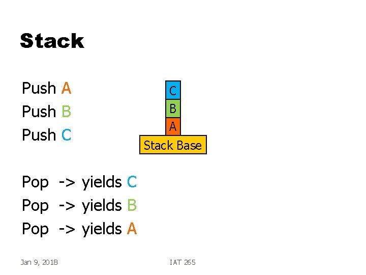 Stack Push A Push B Push C C B A Stack Base Pop ->