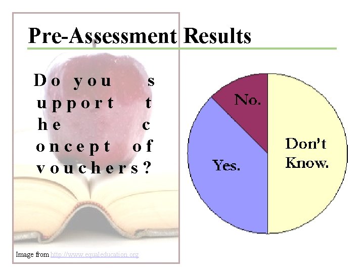 Pre-Assessment Results Do you s upport t he c oncept of vouchers? Image from