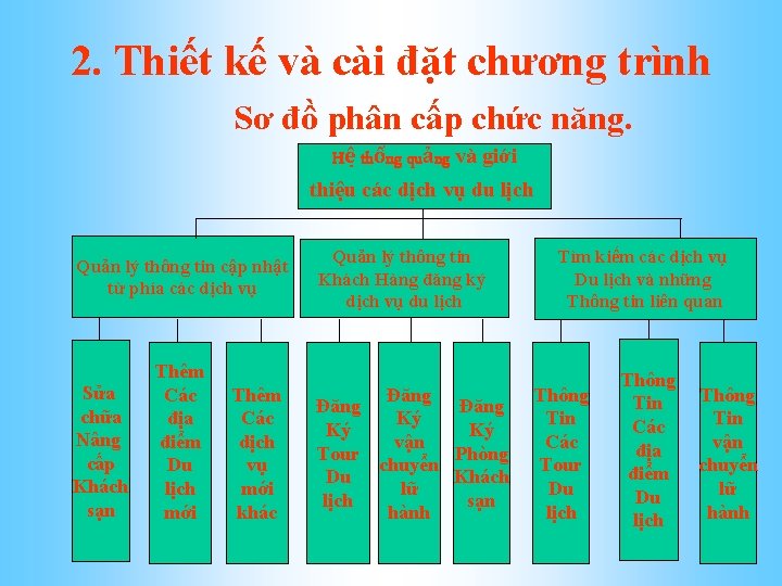 2. Thiết kế và cài đặt chương trình Sơ đồ phân cấp chức năng.