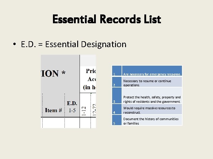 Essential Records List • E. D. = Essential Designation 1 Are necessary for emergency