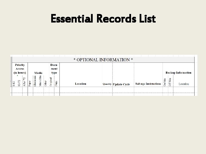 Essential Records List 