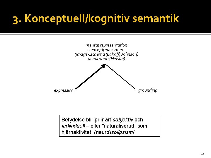 3. Konceptuell/kognitiv semantik mental representation concept(ualization) (image-)schema (Lakoff, Johnson) denotation (Nelson) expression grounding Betydelse