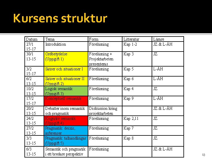 Kursens struktur Datum 27/1 15 -17 30/1 13 -15 Tema Introduktion Form Föreläsning Litteratur