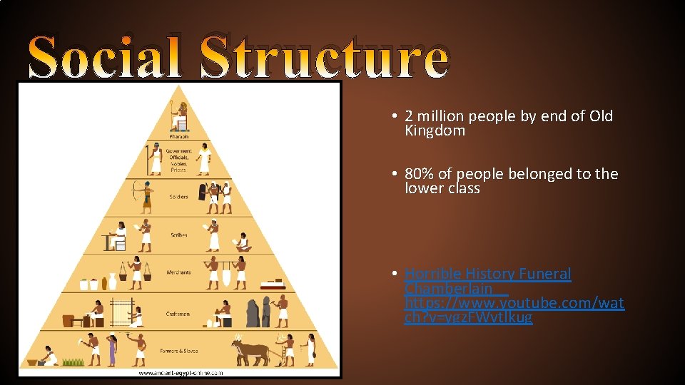 Social Structure • 2 million people by end of Old Kingdom • 80% of