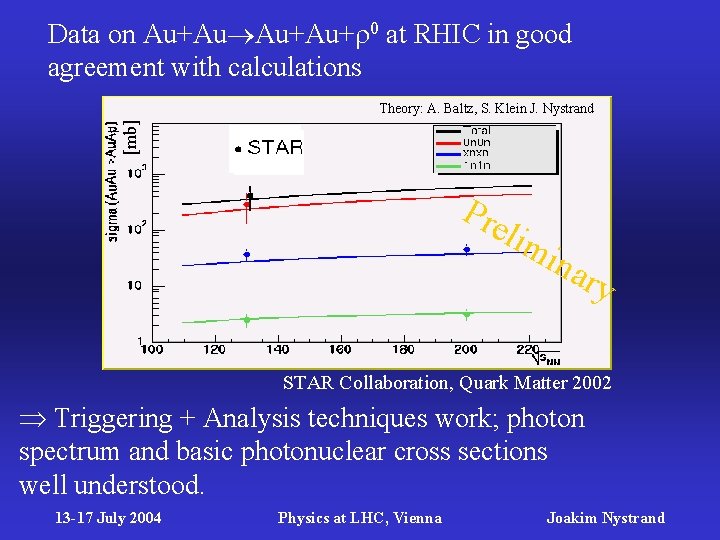 Data on Au+Au+ 0 at RHIC in good agreement with calculations [mb] Theory: A.