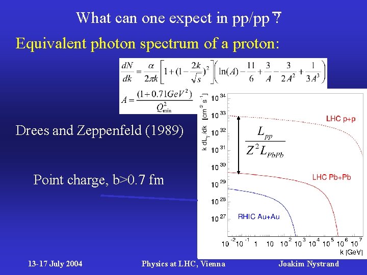 What can one expect in pp/pp ? Equivalent photon spectrum of a proton: Drees