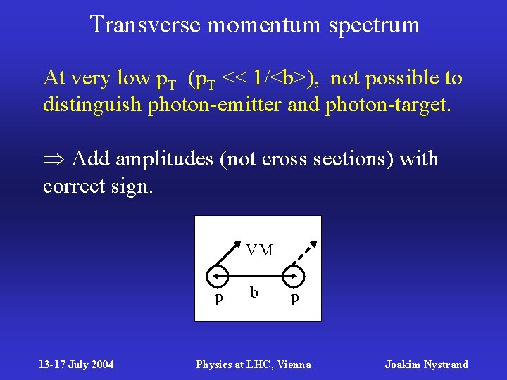 Transverse momentum spectrum At very low p. T (p. T << 1/<b>), not possible