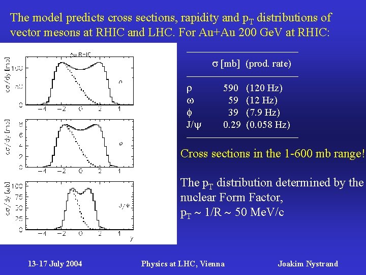 The model predicts cross sections, rapidity and p. T distributions of vector mesons at