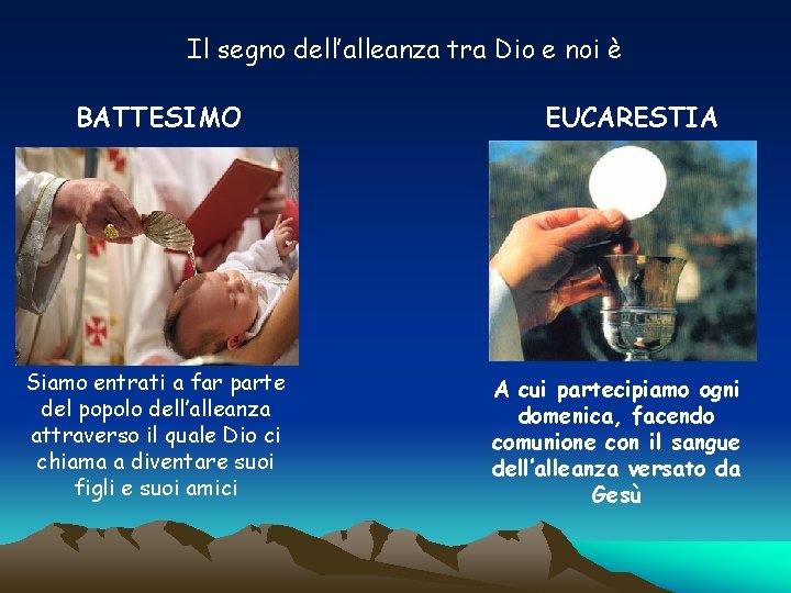 Il segno dell’alleanza tra Dio e noi è BATTESIMO Siamo entrati a far parte