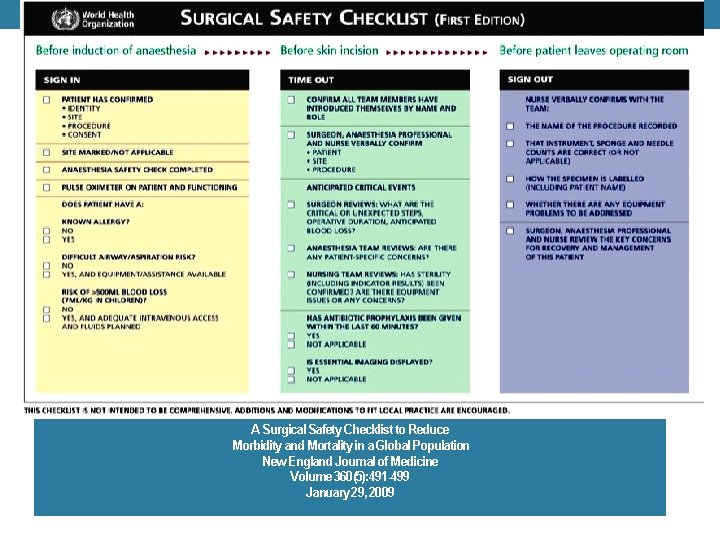 A Surgical Safety Checklist to Reduce Morbidity and Mortality in a Global Population New