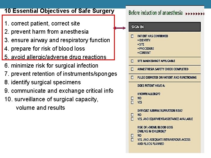 10 Essential Objectives of Safe Surgery 1. correct patient, correct site 2. prevent harm
