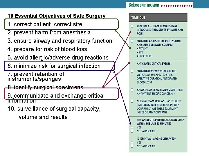 10 Essential Objectives of Safe Surgery 1. correct patient, correct site 2. prevent harm