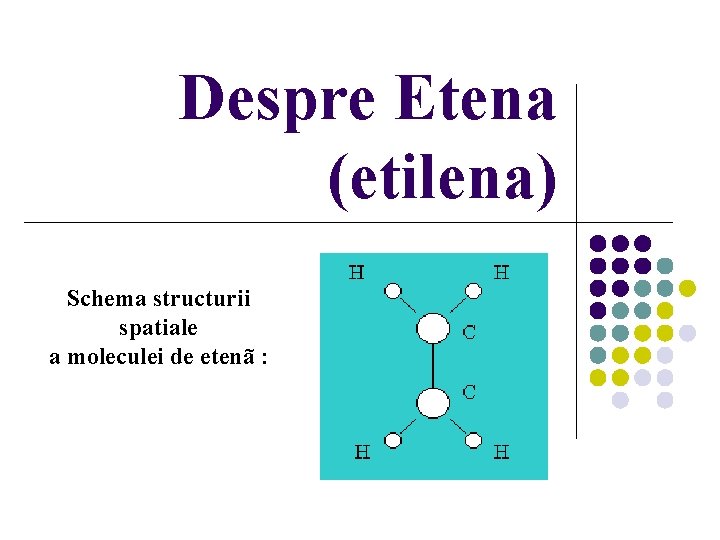 Despre Etena (etilena) Schema structurii spatiale a moleculei de etenã : 