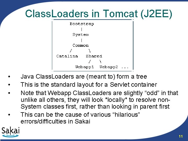 Class. Loaders in Tomcat (J 2 EE) • • Java Class. Loaders are (meant