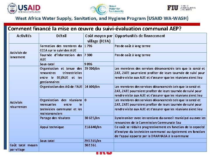 West Africa Water Supply, Sanitation, and Hygiene Program (USAID WA-WASH) Comment financé la mise