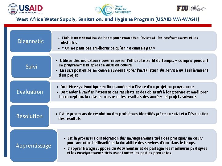 West Africa Water Supply, Sanitation, and Hygiene Program (USAID WA-WASH) Diagnostic Suivi • Etablir