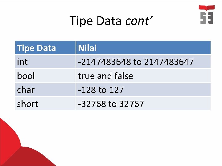 Tipe Data cont’ Tipe Data int bool char short Nilai -2147483648 to 2147483647 true