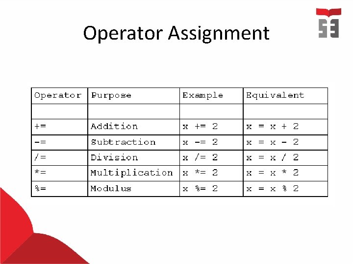 Operator Assignment 